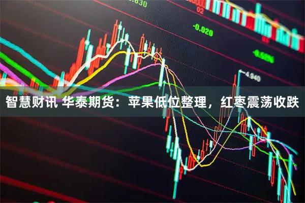 智慧财讯 华泰期货：苹果低位整理，红枣震荡收跌
